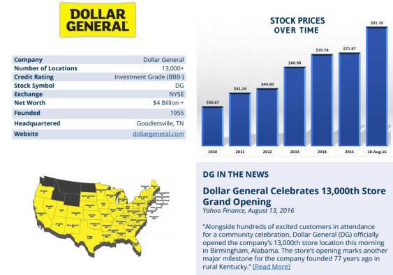Dollar General  NNN  Holt - Pensacola, FL - $1,562,000